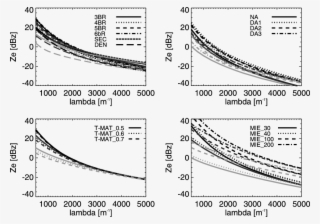 Effective Reflectivity Factor Z E As A Function Of - Diagram
