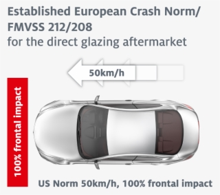 We Want To Take Safety To A New Level With Our Own - Rear-view Mirror