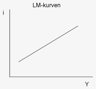 The Lm Curve - Lm Kurven