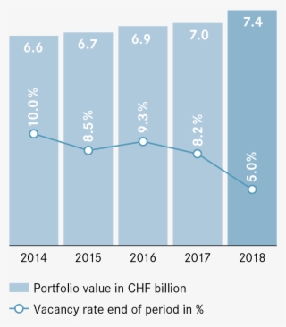 Real Estate Portfolio - Diagram
