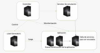 Virtualservice11 - Smartphone