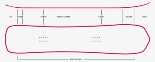 Profile - Diagram