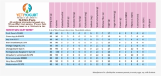 Yeti Yogurt Nutrition Facts Chart - Yeti Yogurt