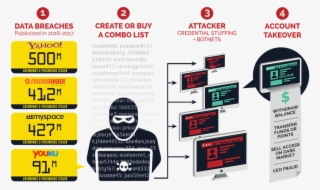 How Does The Grinch Do It - Account Takeover Fraud 2017