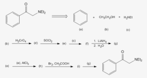 Work Out The Details Of The Above Retrosynthesis On