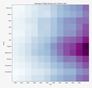 While Matplotlib Makes Heat Maps Really Easy With Imshow - Heatmap ...