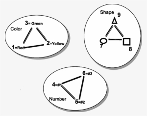 Concepts And Abstract Concept Are Represented In The - Concept