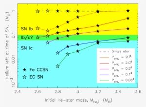 Explosion Png Progenitors Of Ultra Stripped Supernovae - Nyse:sne