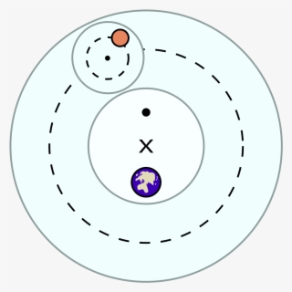 En La Imagen Se Aprecian Los Elementos Básicos De La - Anaxagoras Model Of Universe