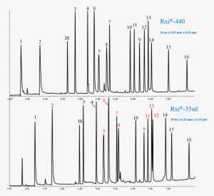 13823) Using Rxi Guard Column 5 M, 0.25 Mm Id (cat. - Diagram