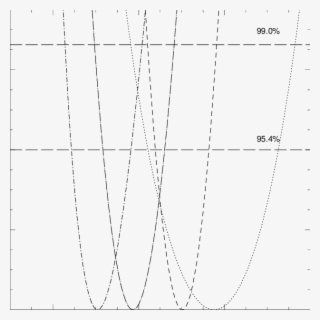 The Dot Short Dashed, Dot Long Dashed, Dashed, And - Monochrome