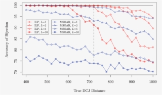 The Accuracy Of The Bijections For S = - Diagram