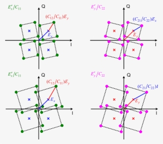 Examples Of Polmux-dqpsk Signal Constellation Diagrams - Dqpsk Constellation Points