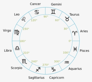 Zodiac Constellations Transparent Images - Constellations With Transparent Background