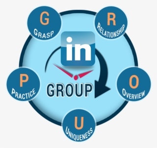 Group