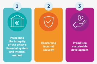 Objectives Of The List On High-risk Third Countries - Graphic Design