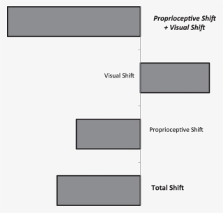 Additivity Of Prism Adaptation After-effects - Diagram