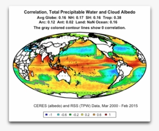 Correlation Tpw And Cloud Albedo - Circle