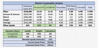 If I Do The Same Analysis With Only The Companies That - Number