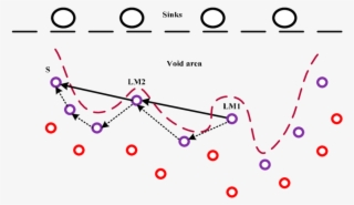 Void Handling In Hydrocast - Plot