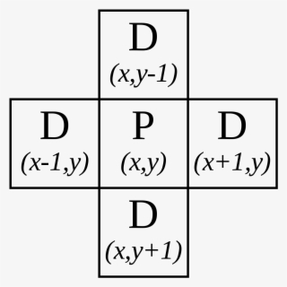 Von Neumann Neighborhood