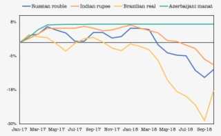 Manat Vs Currencies - Diagram
