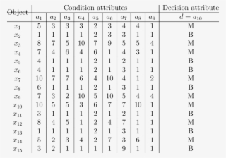 Information System For Breast Cancer Dataset - Number
