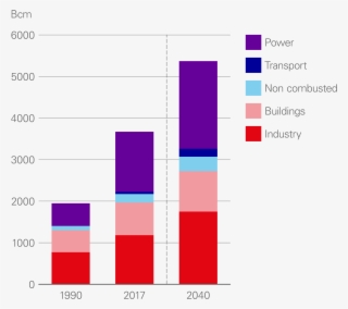 By Sector - Diagram