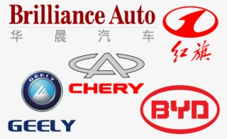 Chinese Car Logos - Geely