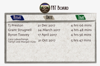 Leader Board - Commemorative Plaque