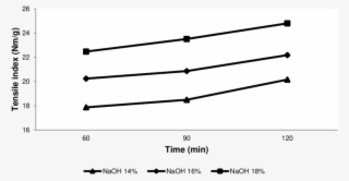 The Effect Of Condition And Duration Of Cooking On - Marking Tools