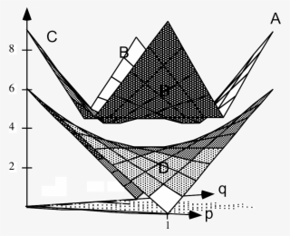 This Is A Chapter From The Graduate Level Game Theory - Diagram