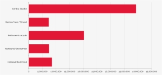 Office Space Highly Concentrated In Central Seattle - Flag