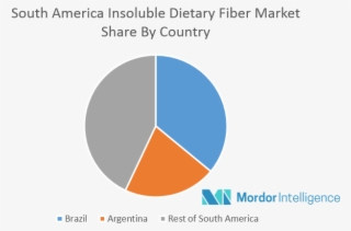 Key Developments - Circle