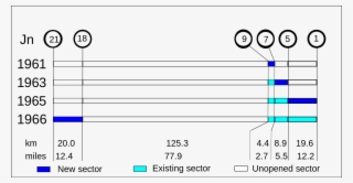 M4 Timeline Demo - Diagram