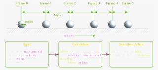 To Generate The Animation, We Need To Know - Diagram