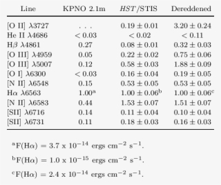 Ngc 5905 Post-flare Optical Line Fluxes - Number