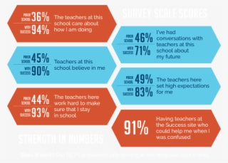 Successgraphic 1