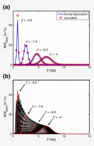 Population Of Orns Expressing The Same Or - Diagram
