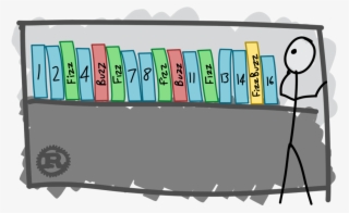 Don't Let A Little Twist To Fizzbuzz Lead You Down - Fizz Buzz