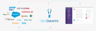 Slack Skygiraffe Diagram