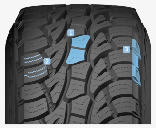 Aggressive Shoulder Design - Tread