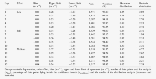 Overview Results Of Bland Altman Analysis For The Representative - Raven's Advanced Progressive Matrices Scale