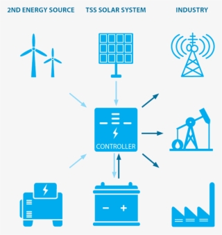Hybrid Solar System - Diagram