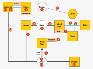 Humint Interview Set1v1 - Sociogram Game Of Thrones