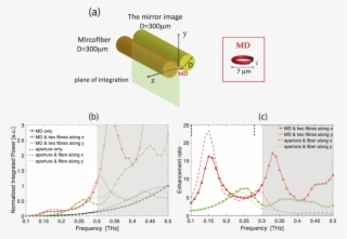 Schematic Of An Equivalent System For Aperture-fiber - Diagram