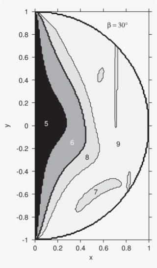 Distribution Of The Number Of Reflections Over The - Line Art