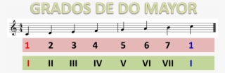 Grados Musicales En La Escala De Do Mayor - Sheet Music