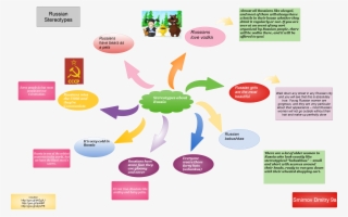 Untitled Stereotypes About Russia Almost All Russians - Brochure