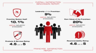 Franchise Infographic - Poster